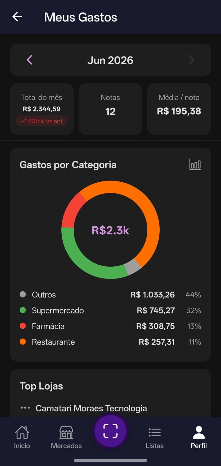 Controle de gastos mensais por categoria e loja